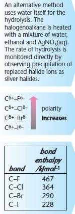 hydrolysis halogenoalkanes level chemistry revisionworld solvent water revision